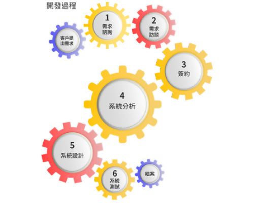 系統開發整合服務
